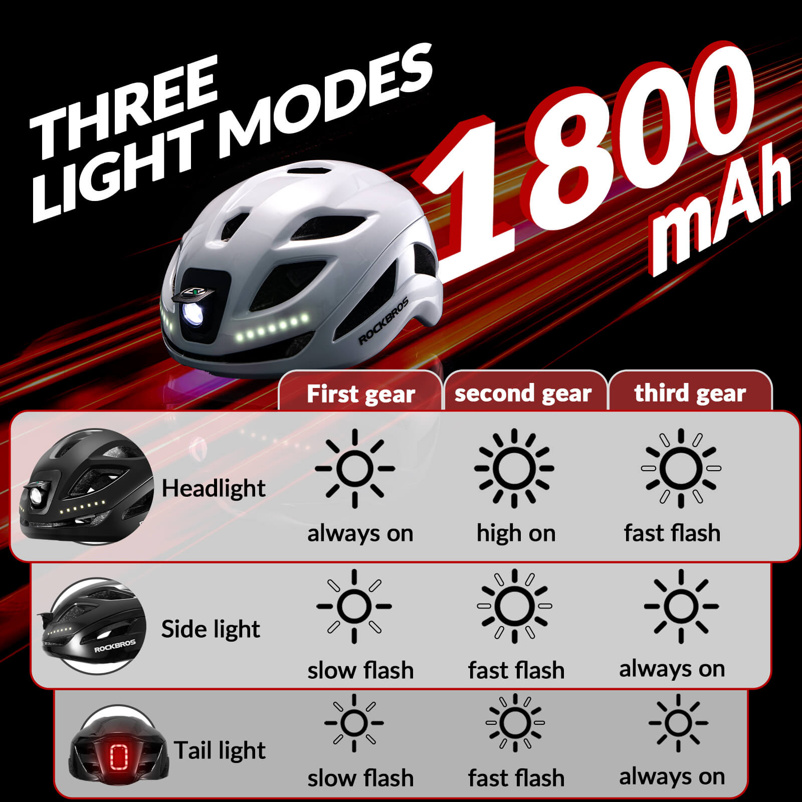 Bike Helmet with LED Front and Rear Light