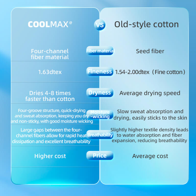 ROCKBROS Summer Cycling Cap Sun Protection Breathable Hat